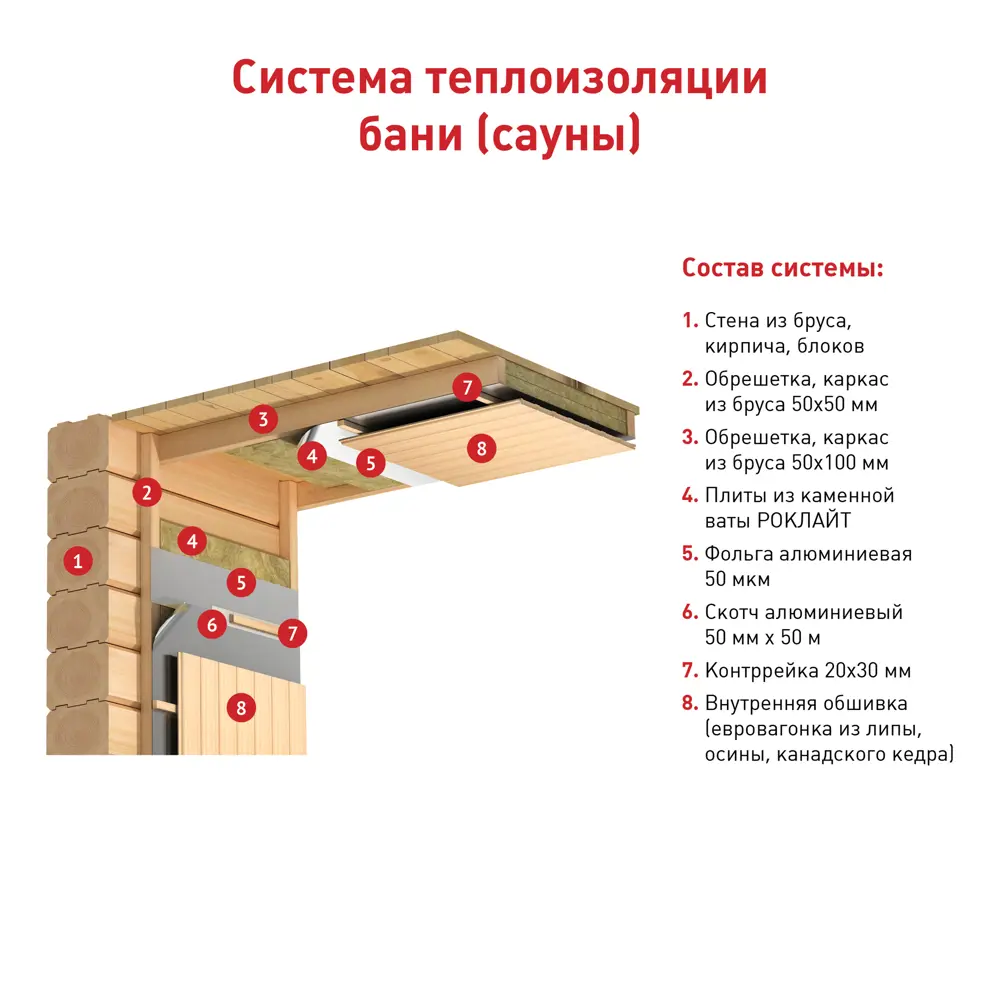 Каменная вата РОКЛАЙТ 50 мм, 5,76 м2 ✳️ купить по цене 248 ₽/шт. в Уфе с  доставкой в интернет-магазине Леруа Мерлен