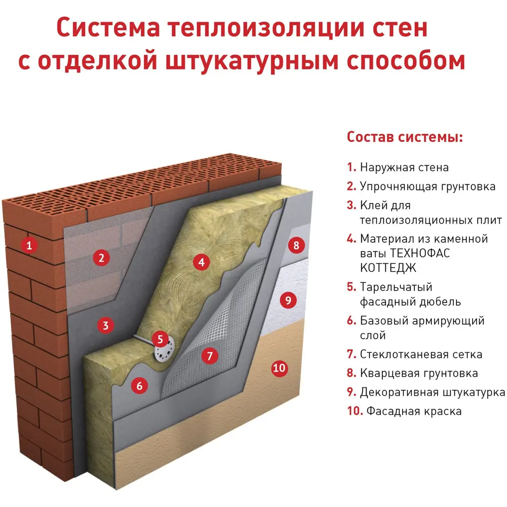 Каменная вата ТехноФас Коттедж 50 мм, 4.32 м2 ✳️ купить по цене 1184 ₽/шт.  в Твери с доставкой в интернет-магазине Леруа Мерлен