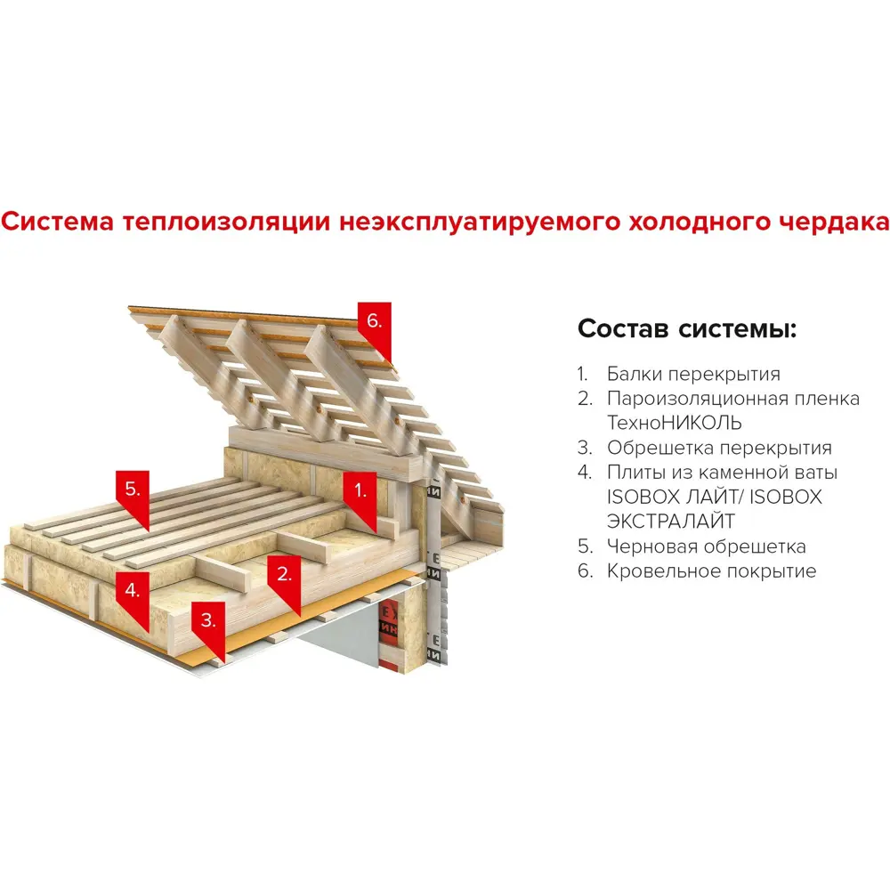 Каменная вата ISOBOX ЭКСТРАЛАЙТ 100 мм, 4,32 м2 по цене 717 ₽/шт. купить в  Саранске в интернет-магазине Леруа Мерлен