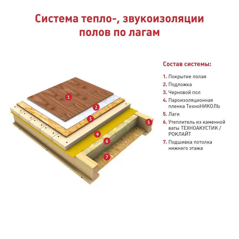 Звукоизоляция Технониколь Техноакустик 50 мм 5.76 м² ✳️ купить по цене 940  ₽/кор. в Ижевске с доставкой в интернет-магазине Леруа Мерлен