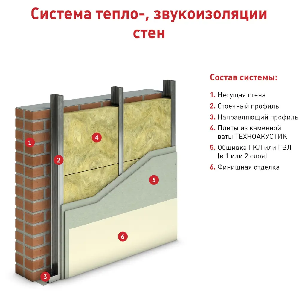 Звукоизоляция Технониколь Техноакустик 50 мм 5.76 м² по цене 662 ₽/кор.  купить в Краснодаре в интернет-магазине Леруа Мерлен