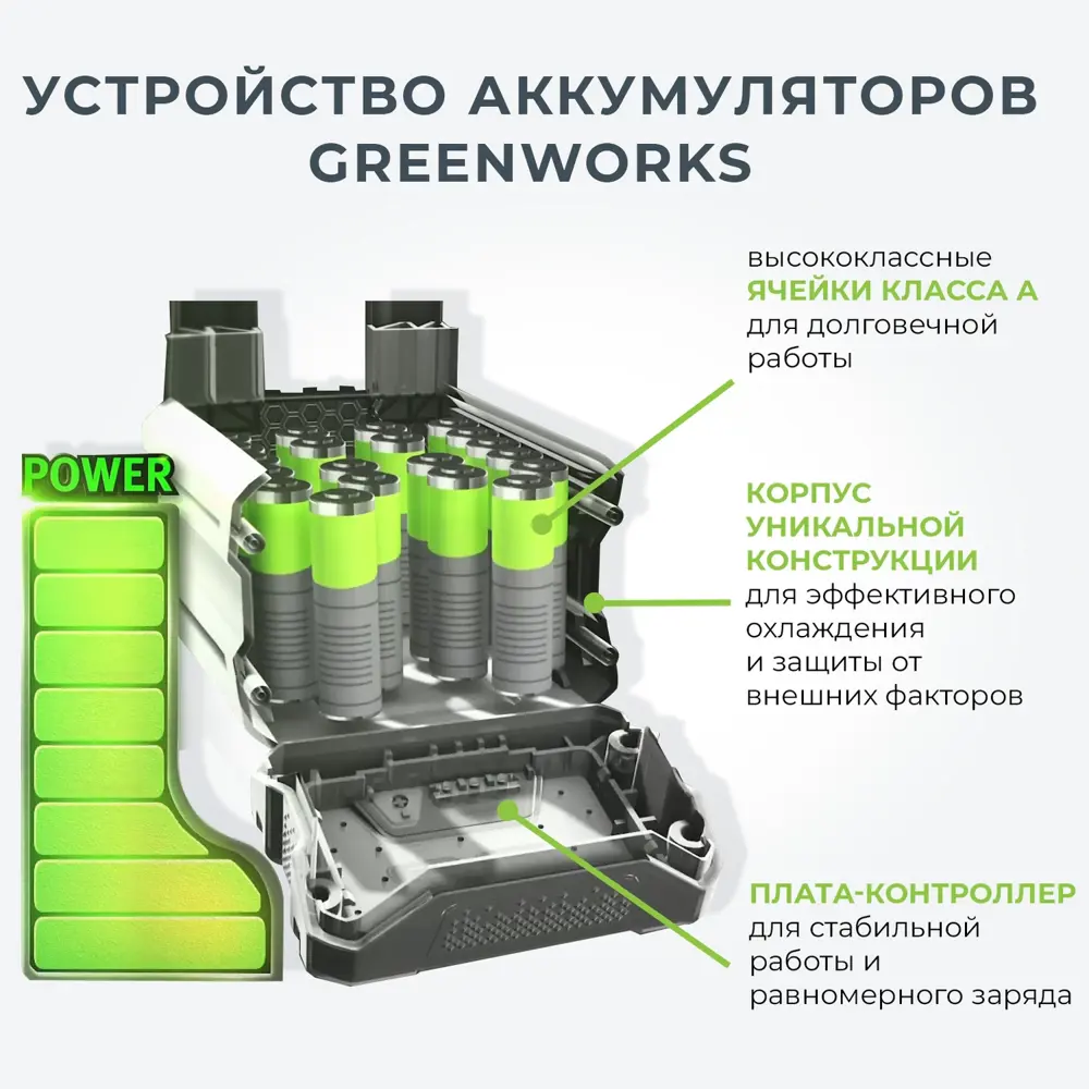  аккумуляторная Greenworks GD40SSK2 30 см 40 В АКБ и ЗУ в .