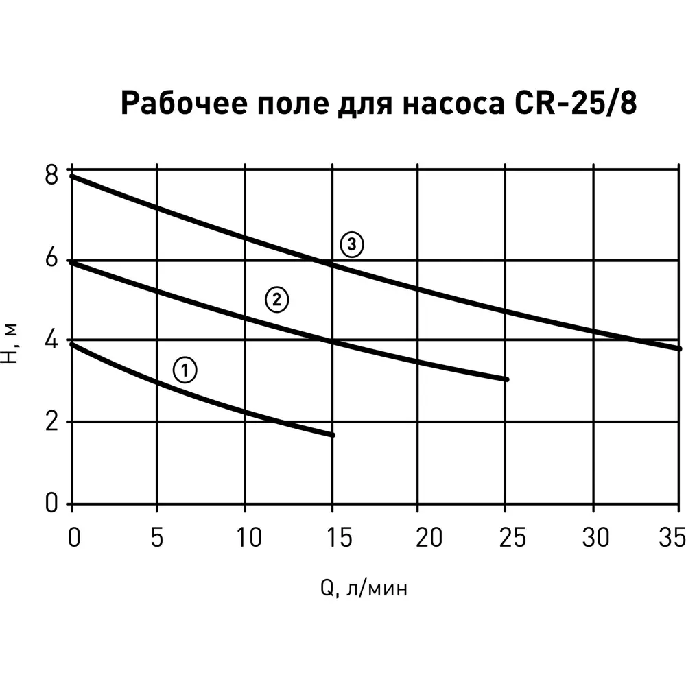 Насос циркуляционный Oasis 25/8 180 мм ✳️ купить по цене 2458 ₽/шт. в  Екатеринбурге с доставкой в интернет-магазине Леруа Мерлен