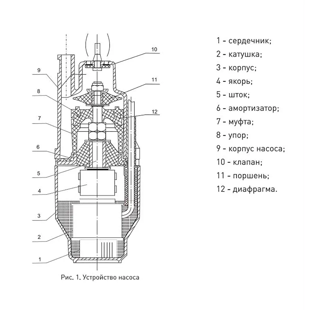 Насос садовый вибрационный 