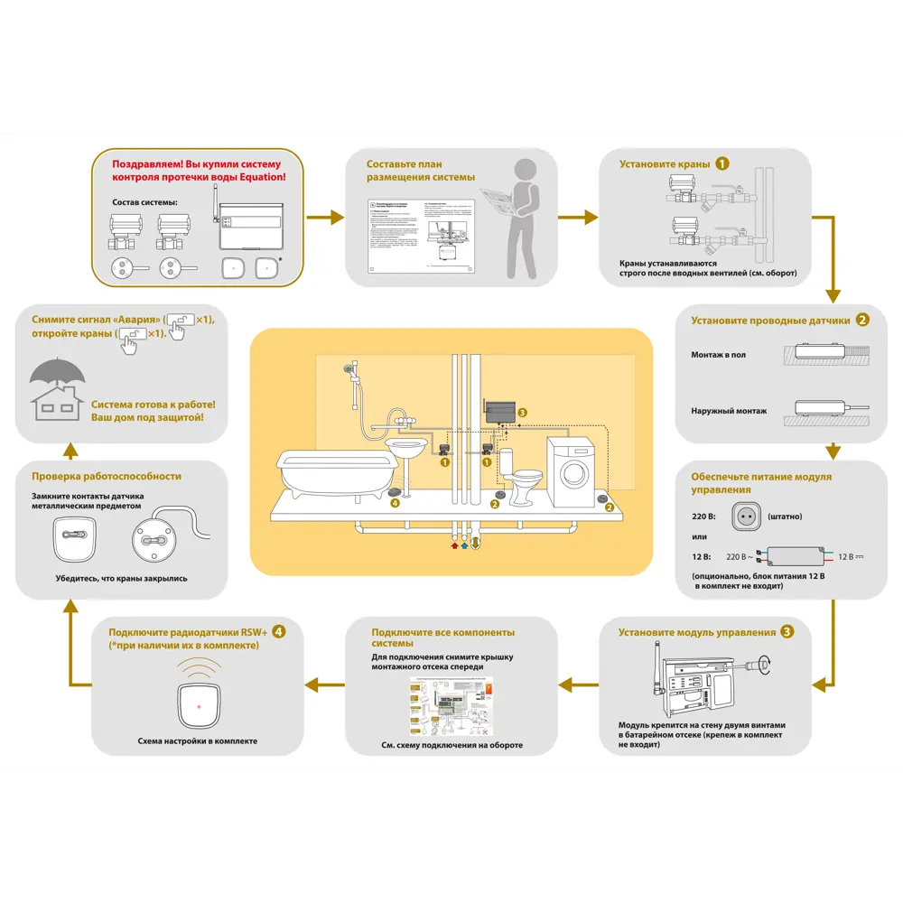 Система контроля протечки воды беспроводная Equation «Prow» с WiFi модулем  3/4 дюйма ✳️ купить по цене 17168 ₽/шт. в Владивостоке с доставкой в  интернет-магазине Леруа Мерлен