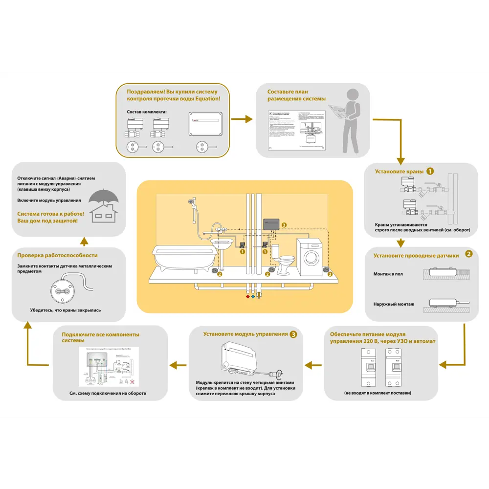Система контроля протечки воды Equation, 3/4 дюйма ✳️ купить по цене 5000  ₽/шт. в Ярославле с доставкой в интернет-магазине Леруа Мерлен