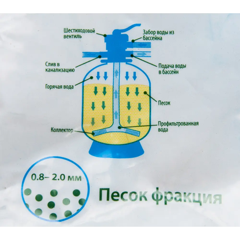 Кварцевый песок люкс фракция 0.8-2 ММ 5 кг ✳️ купить по цене 178 ₽/шт. в  Ростове-на-Дону с доставкой в интернет-магазине Леруа Мерлен