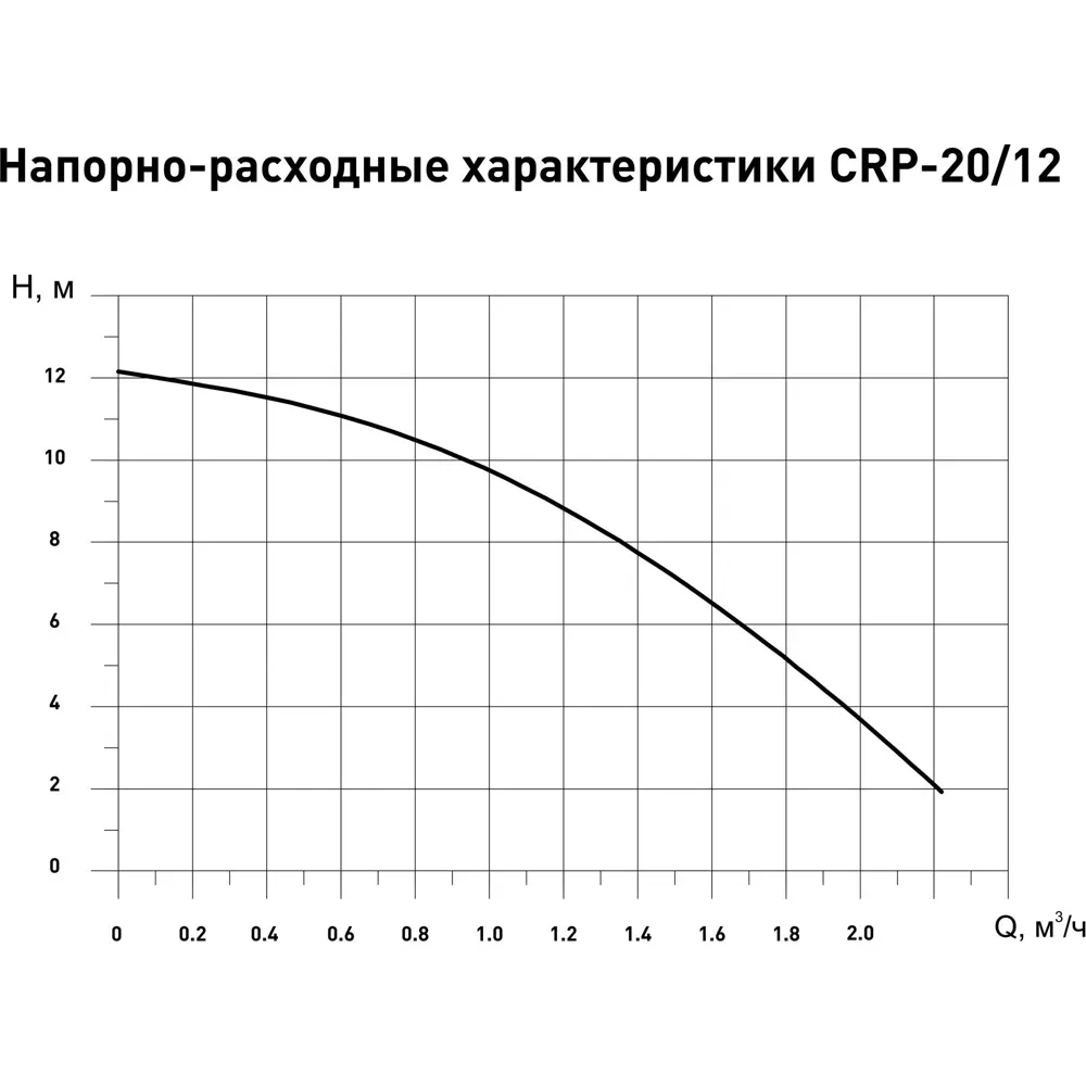 Насос для повышения давления Oasis CNP 20/12 ✳️ купить по цене 6241 ₽/шт. в  Екатеринбурге с доставкой в интернет-магазине Леруа Мерлен