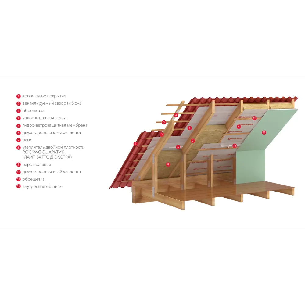 Утеплитель Rockwool Арктик 150 мм 2.4 м² по цене 1942 ₽/кор. купить в  Сургуте в интернет-магазине Леруа Мерлен