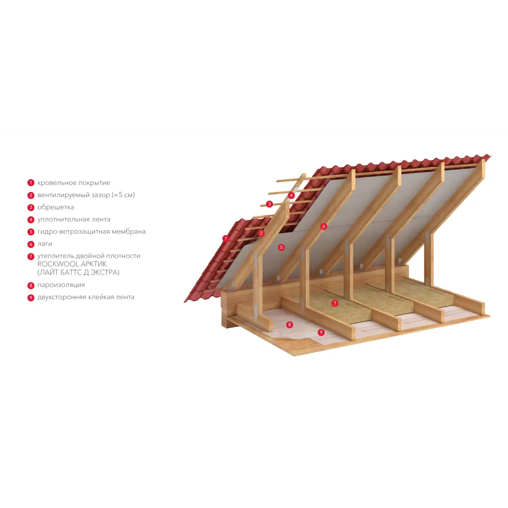 Утеплитель Rockwool Арктик 200 мм 1.8 м² ✳️ купить по цене 2490 ₽/кор. в  Ижевске с доставкой в интернет-магазине Леруа Мерлен