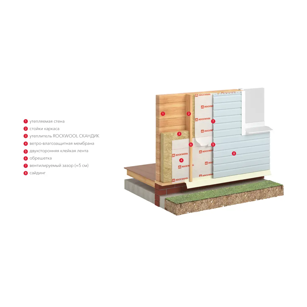 Утеплитель Rockwool Скандик 150 мм 3.6 м² ✳️ купить по цене 3421 ₽/кор. в  Новосибирске с доставкой в интернет-магазине Леруа Мерлен