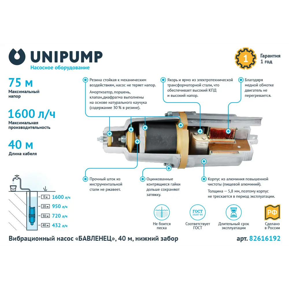 Насос садовый вибрационный Бавленец БВ 0.12-40-У5 для чистой воды. высота  подъема 75м. кабель 40 м. расход 1600 л/час ✳️ купить по цене 3560 ₽/шт. в  ...