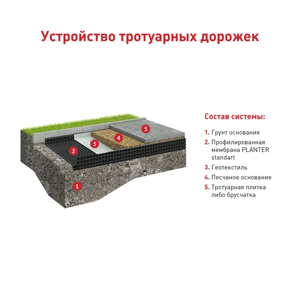 Защитно-дренажная мембрана профилированная Технониколь Planter 20x1 м 20 м²  ✳️ купить по цене 3741 ₽/шт. в Уфе с доставкой в интернет-магазине Леруа  Мерлен