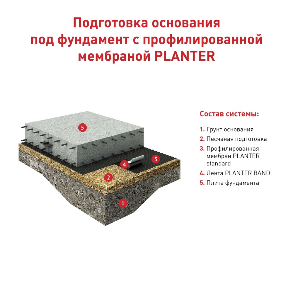 Защитно-дренажная мембрана профилированная Технониколь Planter 20x1 м 20 м²  ✳️ купить по цене 3365 ₽/шт. в Краснодаре с доставкой в интернет-магазине  Леруа Мерлен