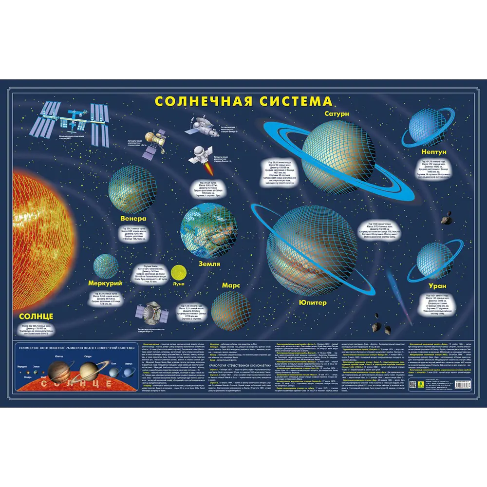 Постер Руз КО Карта Солнечной системы Кр714п, 60x90 см без рамы ✳️ купить  по цене 650 ₽/шт. в Рязани с доставкой в интернет-магазине Леруа Мерлен