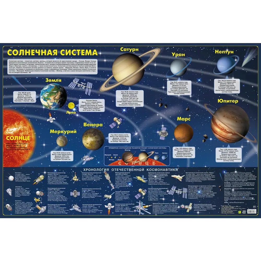 Постер Руз КО Солнечная система Кр711п, 60x90 см без рамы ✳️ купить по цене  270 ₽/шт. в Кемерове с доставкой в интернет-магазине Леруа Мерлен