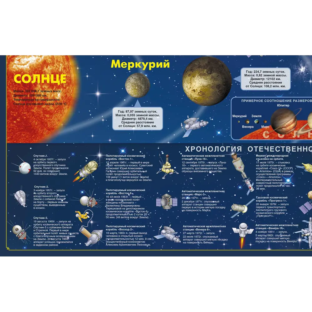 Постер Руз КО Солнечная система Кр711п, 60x90 см без рамы ? купить по цене  270 ?/шт. в Кирове с доставкой в интернет-магазине Леруа Мерлен