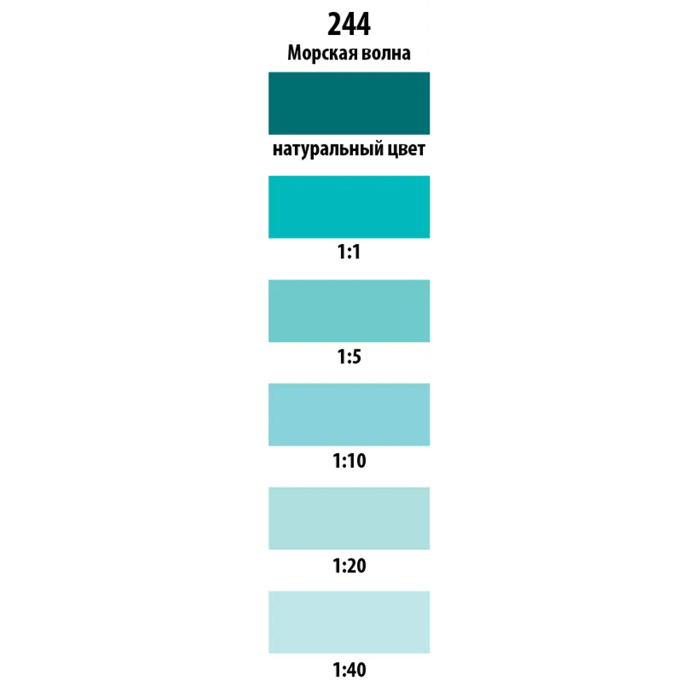 Колер Parade №244 750 мл цвет морская волна ✳️ купить по цене 274 ₽/шт. в  Оренбурге с доставкой в интернет-магазине Леруа Мерлен