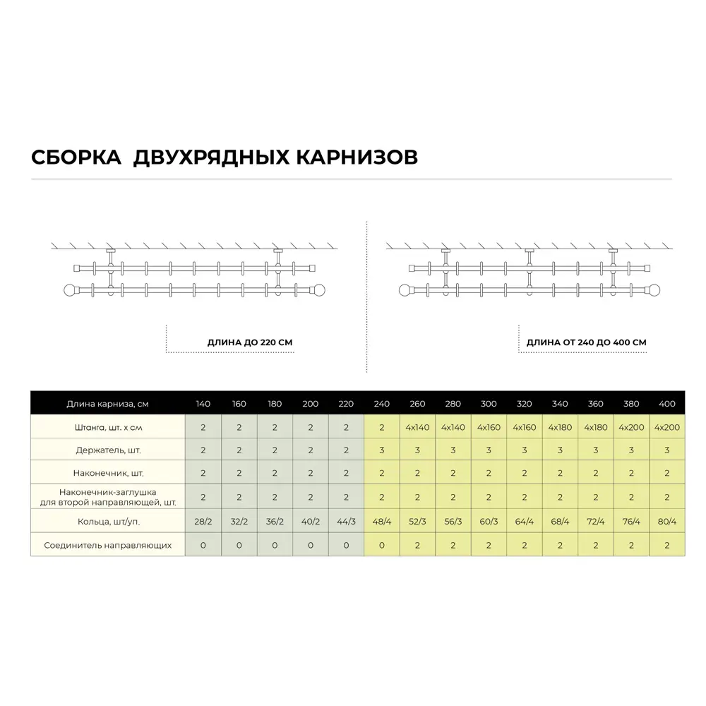 Карниз шинный двухрядный телескопический, 160-300 см, алюминий, цвет  шоколад ✳️ купить по цене 980 ₽/шт. в Ульяновске с доставкой в  интернет-магазине Леруа Мерлен