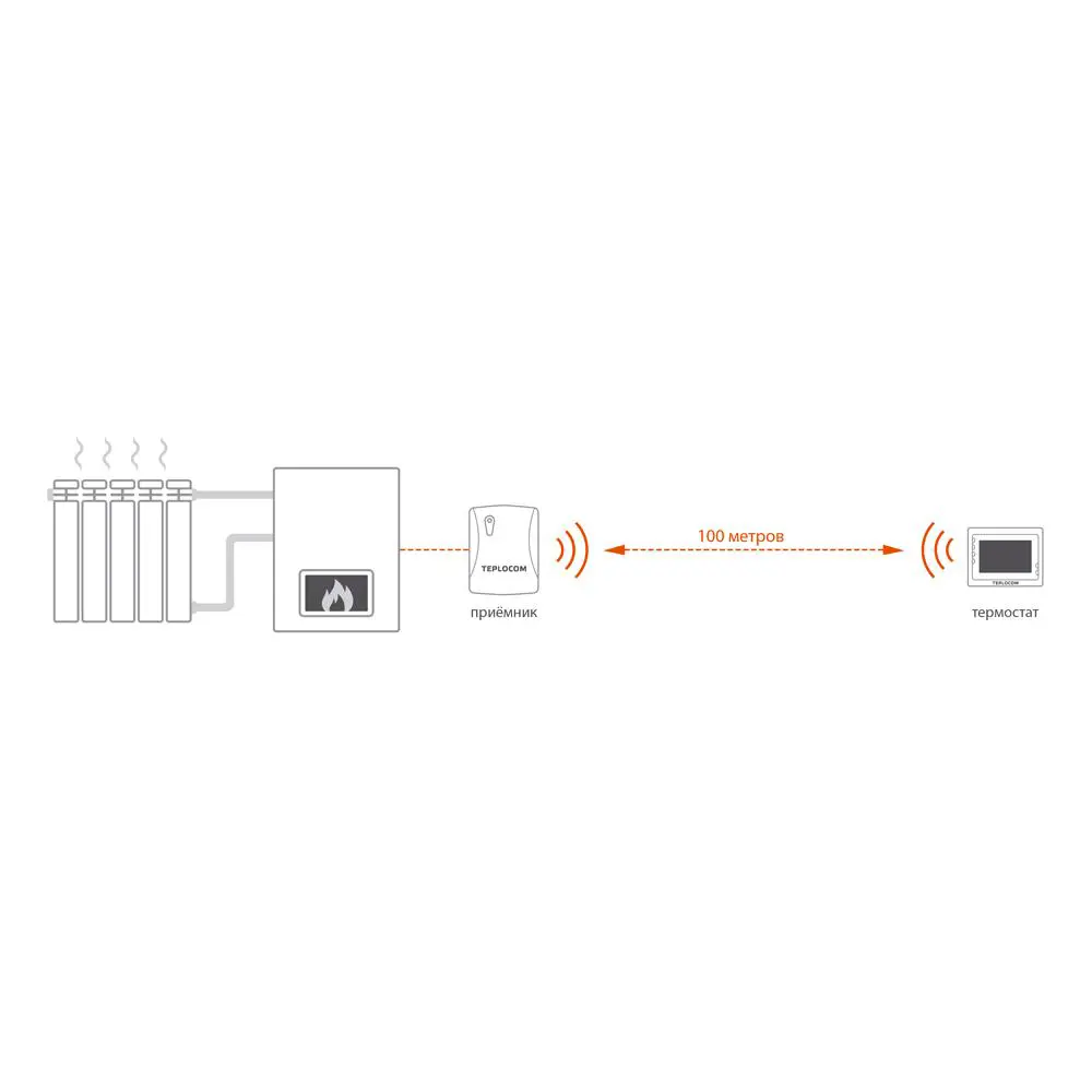 Беспроводной программируемый комнатный термостат Teplocom TS-Prog-2AA/3A-RF  Бастион - купить в в Санкт-Петербурге по низкой цене | Доставка из  интернет-магазина Леруа Мерлен