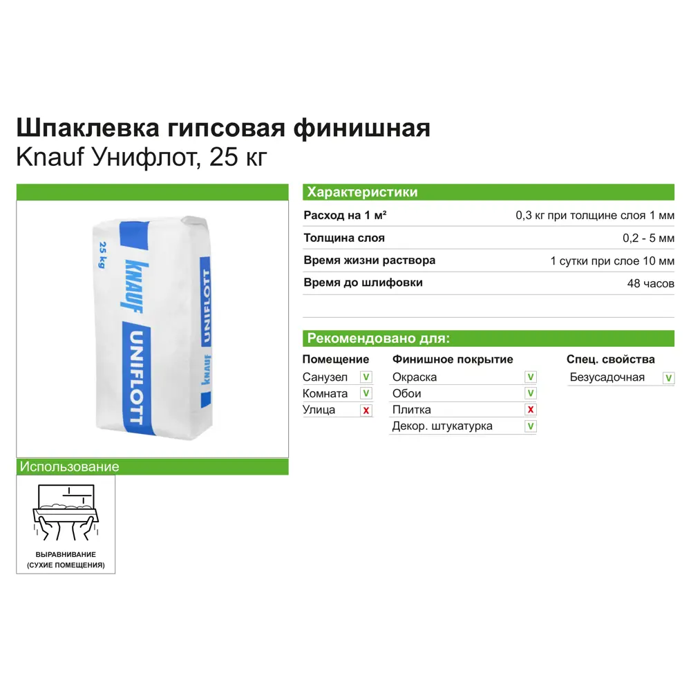 Штукатурка. Ответы на вопросы