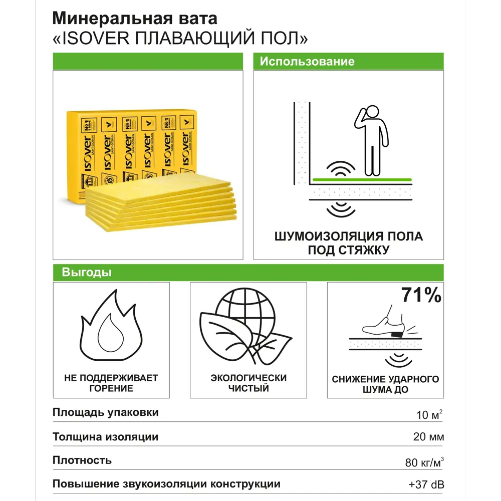 Утеплитель Isover Плавающий пол 20 мм 10.8 м² ✳️ купить по цене 1096 ₽/шт.  в Воронеже с доставкой в интернет-магазине Леруа Мерлен