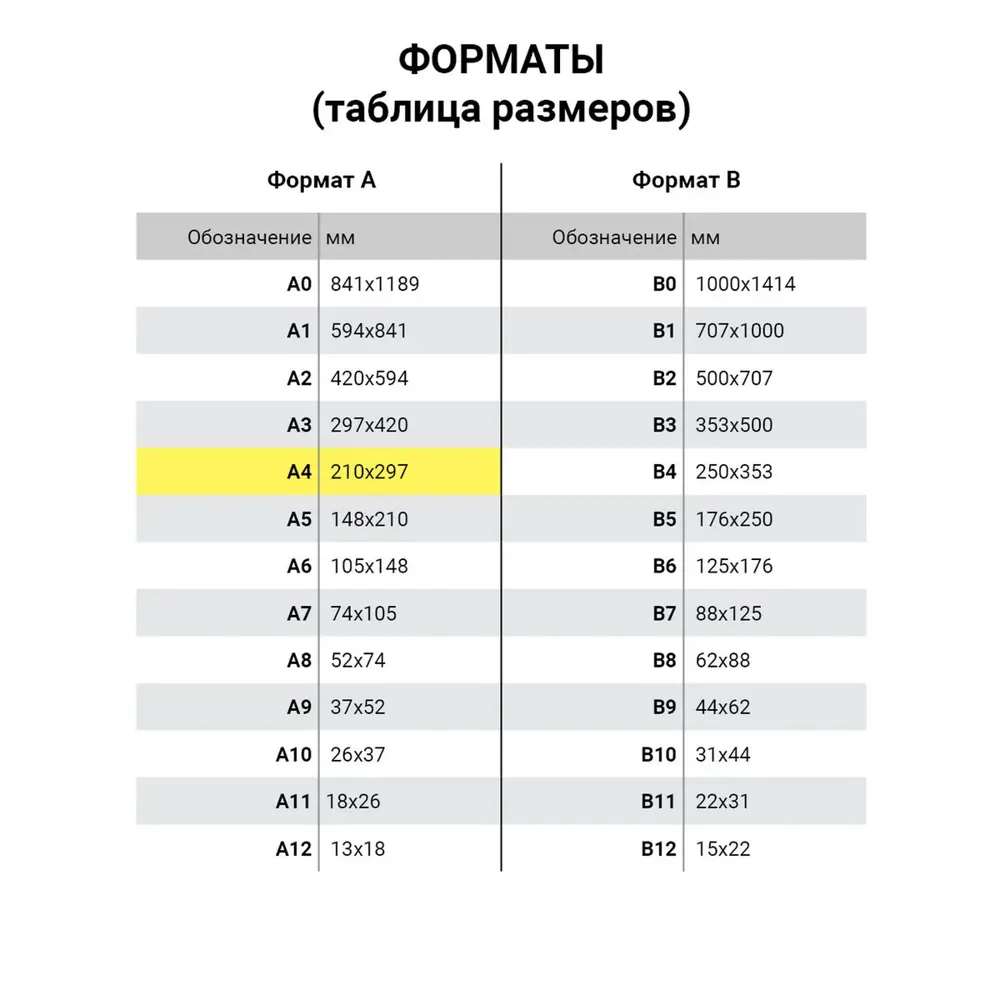 Раскраска по номерам А4 Юнландия 