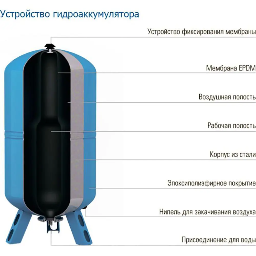 Гидроаккумулятор для водоснабжения вертик. 18л