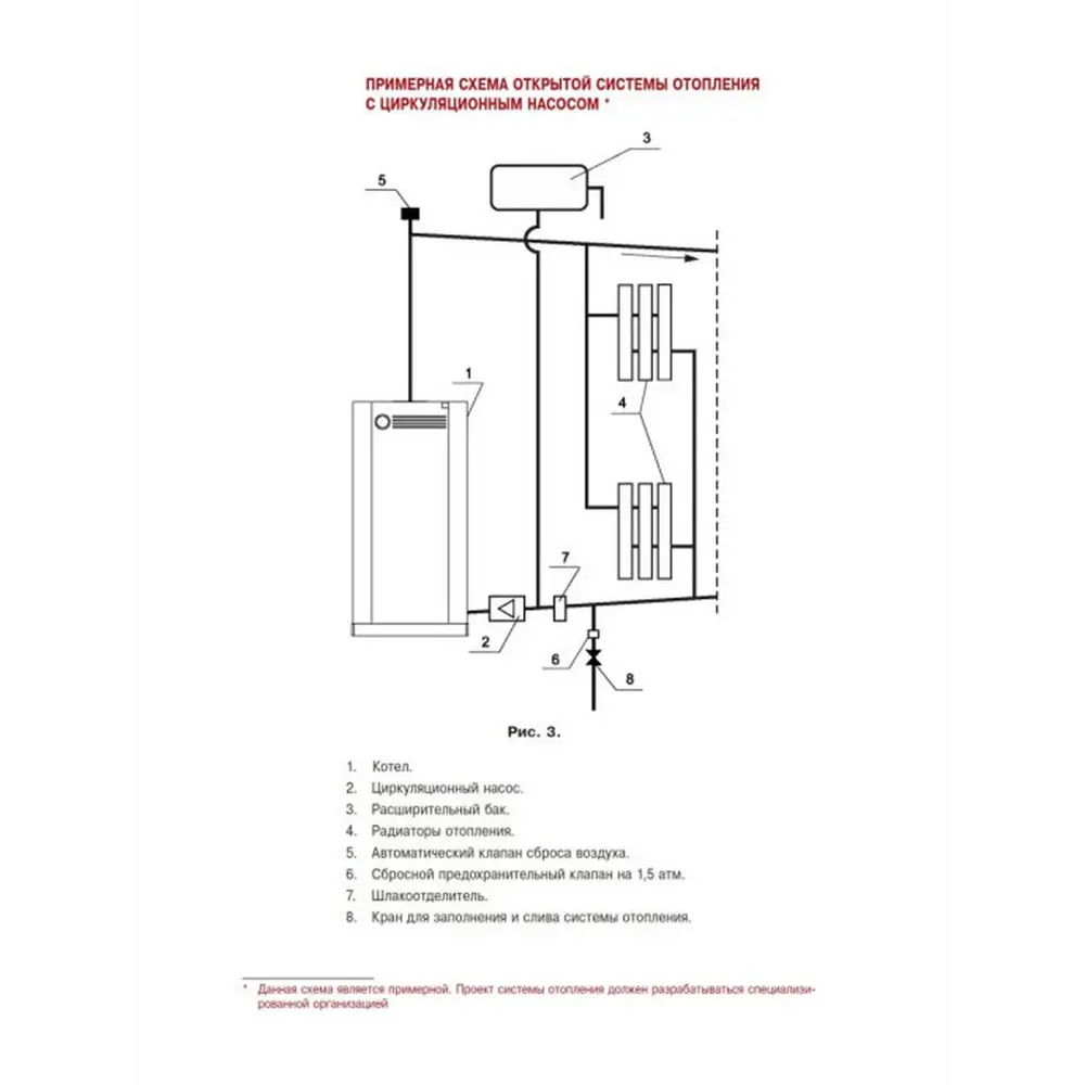 Котел газовый одноконтурный Лемакс Classic-7.5 7.5 кВт по цене 29124.74  ₽/шт. купить в Туле в интернет-магазине Леруа Мерлен