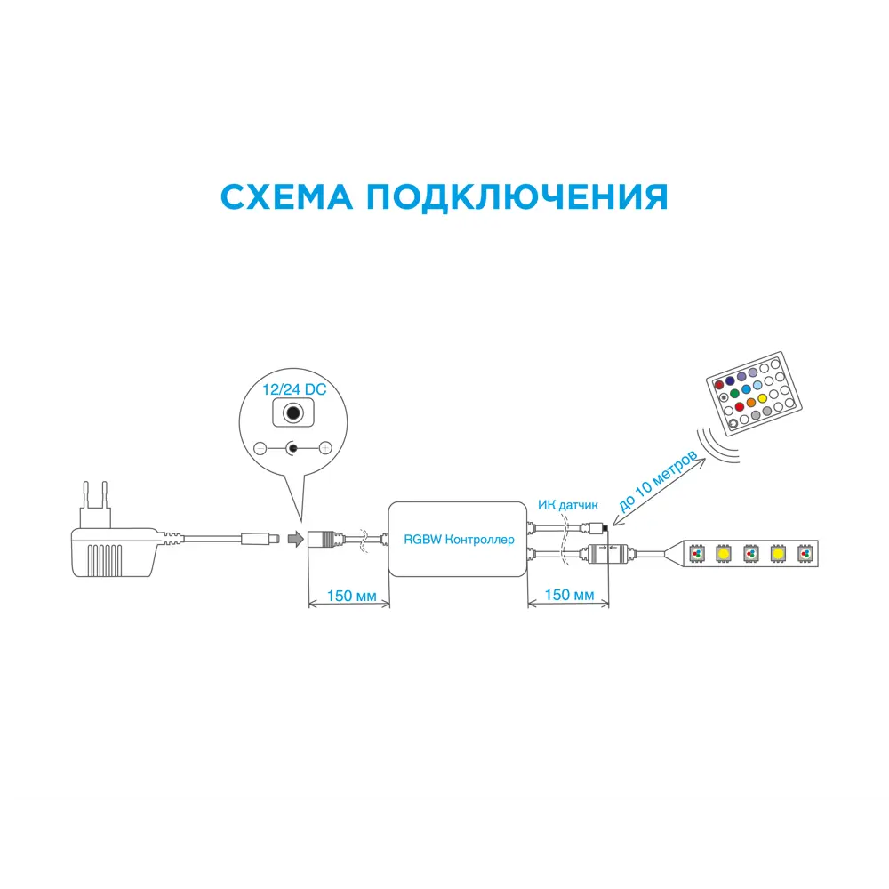 Контроллер для светодиодной ленты RGBW 12/24 В 72/144 Вт ✳️ купить по цене  697 ₽/шт. в Краснодаре с доставкой в интернет-магазине Леруа Мерлен