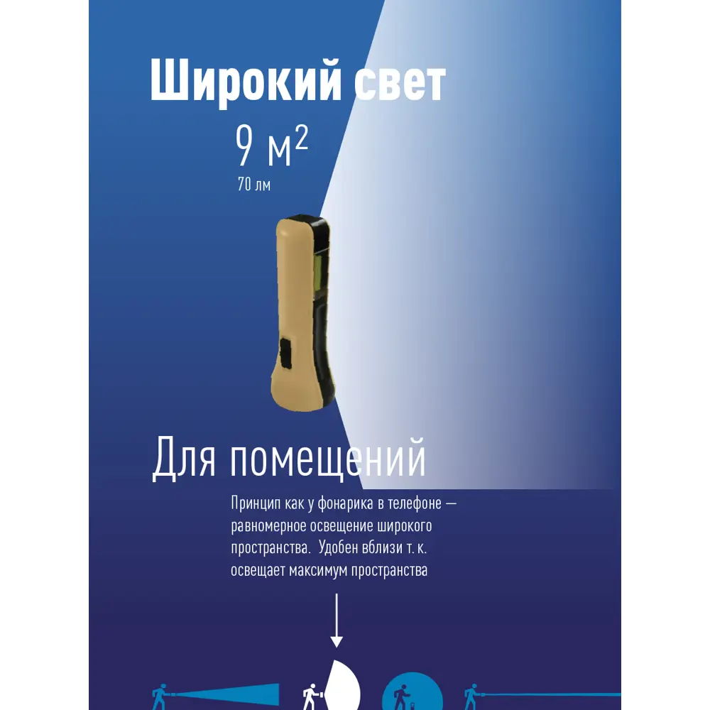 Фонарь Космос 3Вт направленный свет, 1 Вт СОВ ✳️ купить по цене 366 ₽/шт. в  Москве с доставкой в интернет-магазине Леруа Мерлен