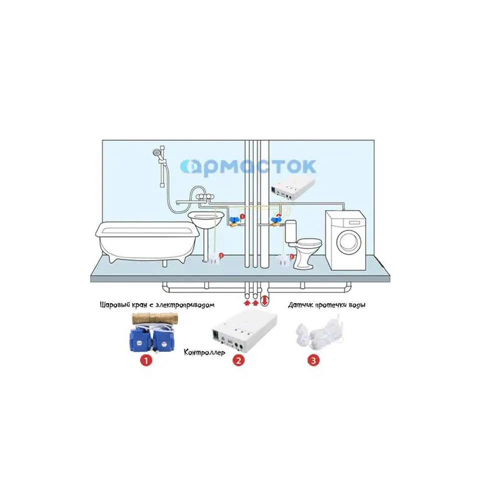 Система защиты от протечек воды ArmaControl -1 G 1/2