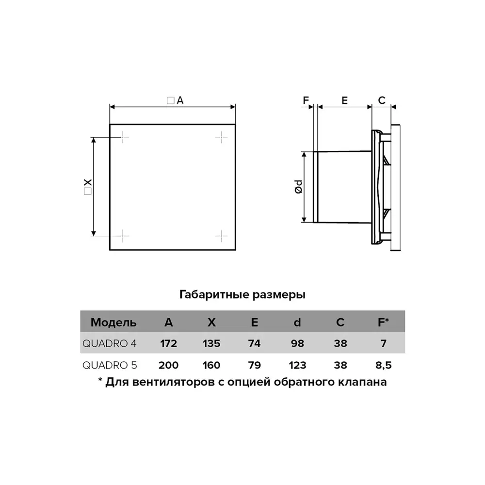 Вентилятор вытяжной Era Quadro 5C D123 мм 36 дБ 140 м³/ч обратный клапан  цвет белый ✳️ купить по цене 2425 ₽/шт. в Ульяновске с доставкой в ...