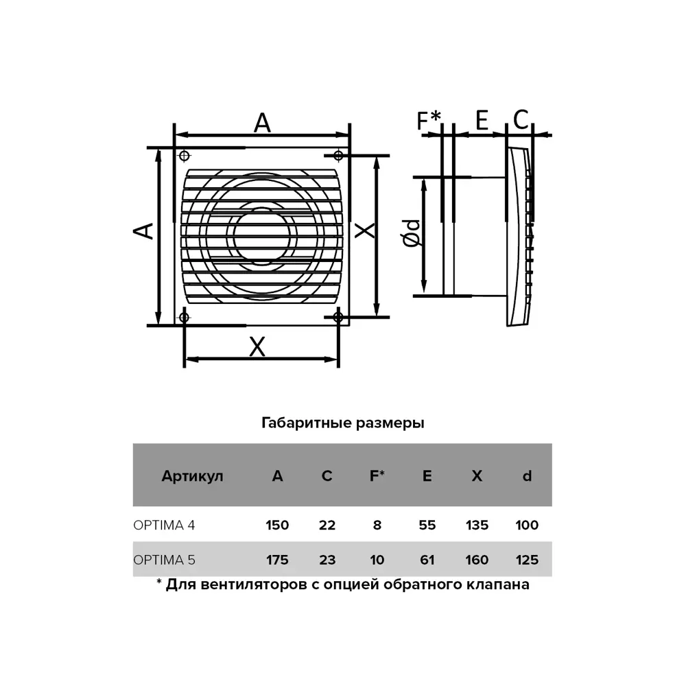 Вентилятор вытяжной Auramax Optima 5C D125 мм 36 дБ 183 м³/ч обратный  клапан цвет белый ✳️ купить по цене 1150 ₽/шт. в Твери с доставкой в  интернет-магазине Леруа Мерлен