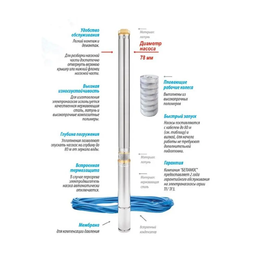 Насос садовый скважинный Belamos TF3-110 1200 Вт высота подъема 110 м  кабель 65 м расход 2700 л/ч ✳️ купить по цене 23367 ₽/шт. в Волгограде с  доставкой в интернет-магазине Леруа Мерлен