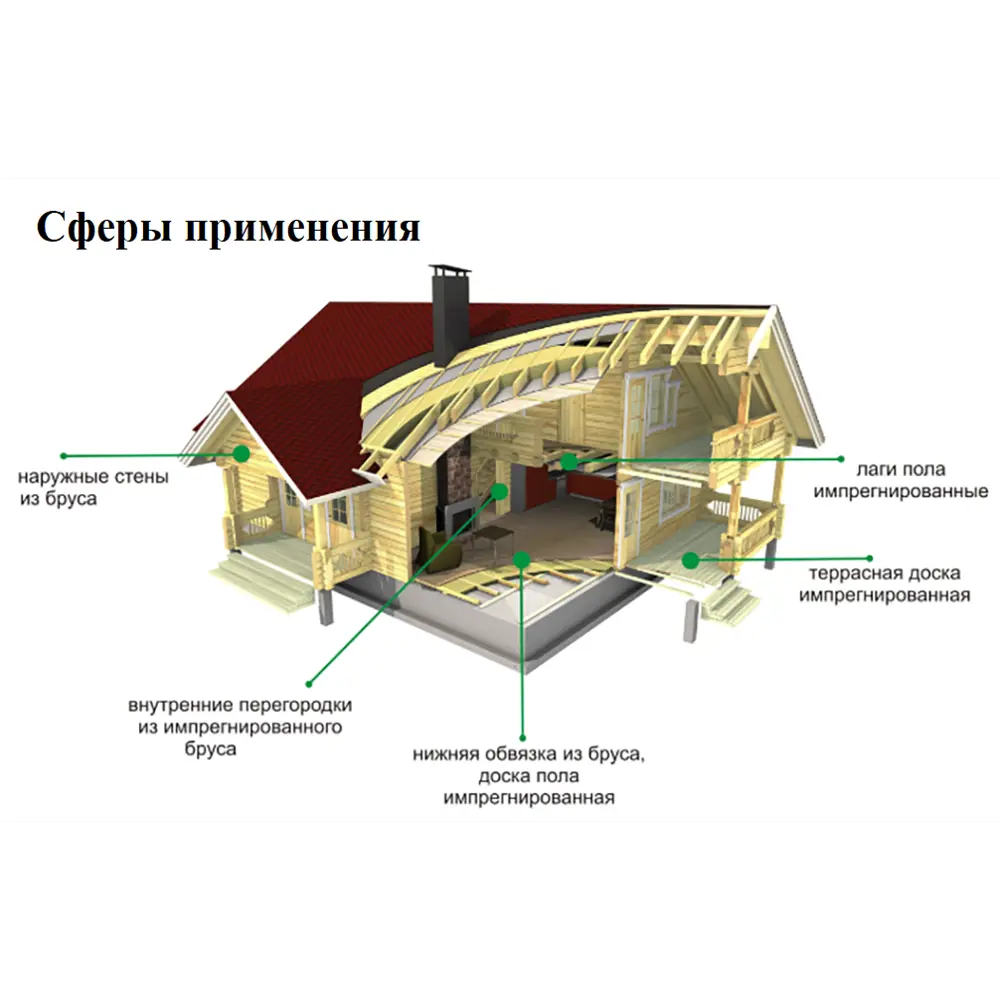 Доска нестроганая импрегнированная 25x100x6000 мм хвоя сорт оптима по цене  698 ₽/шт. купить в Архангельске в интернет-магазине Леруа Мерлен