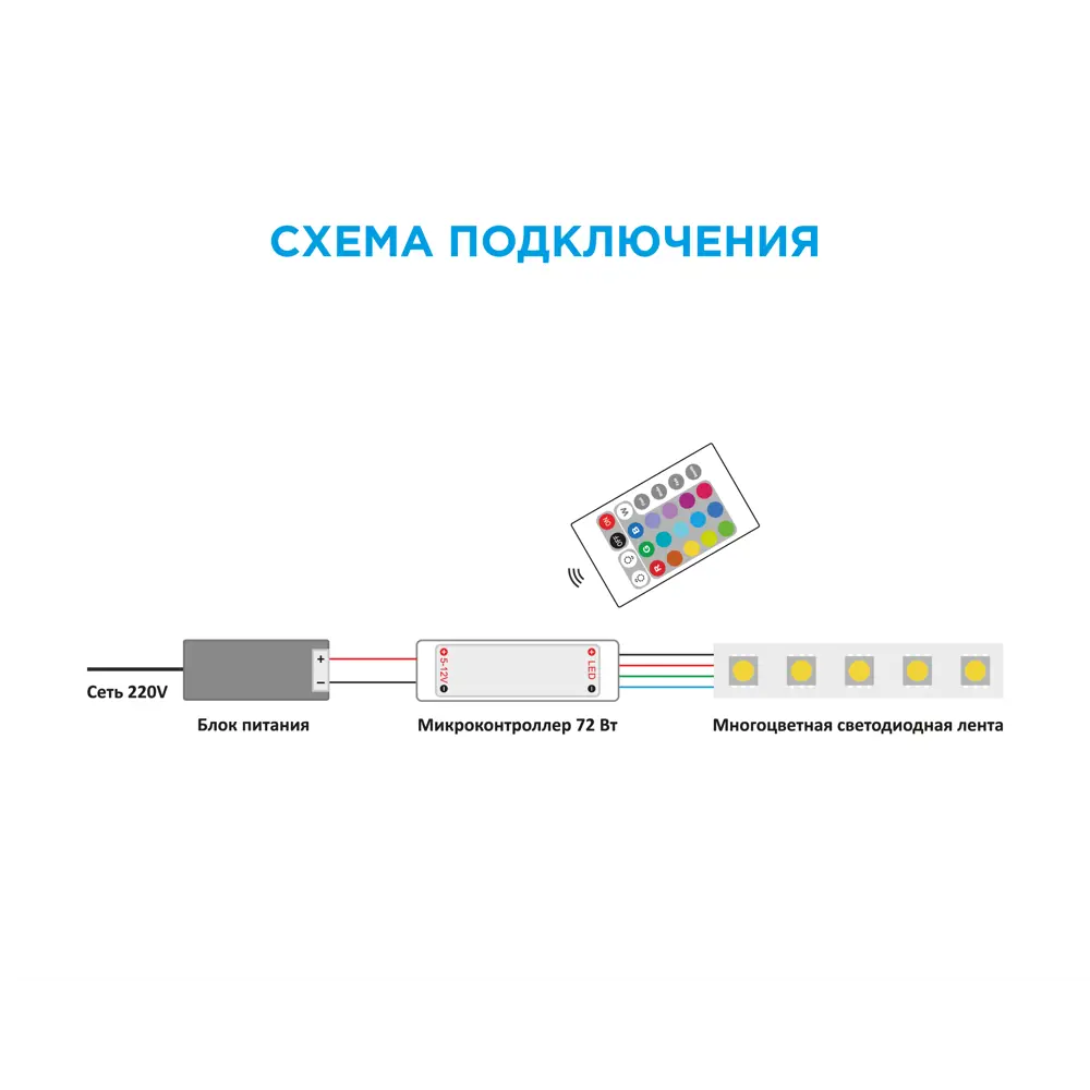 Особенности подключения пиксельной светодиодной ленты