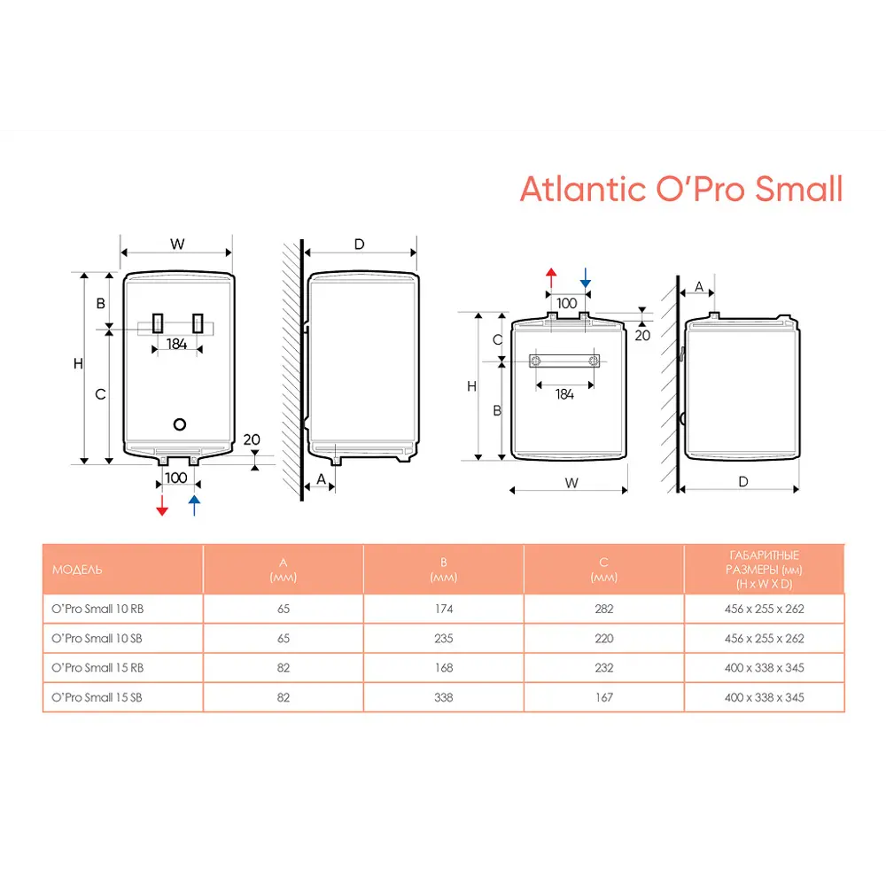 Водонагреватель накопительный 1.6 кВт Atlantic OPRO 10 RB вертикальный 10 л  ✳️ купить по цене 6690 ₽/шт. в Москве с доставкой в интернет-магазине Леруа  Мерлен