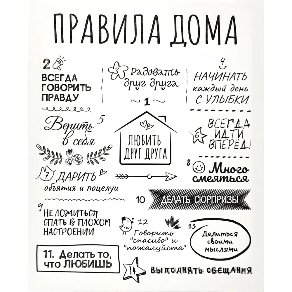 Картина на холсте Правила дома 40x50 см цвет белый ✳️ купить по цене 638  ₽/шт. в Ставрополе с доставкой в интернет-магазине Леруа Мерлен