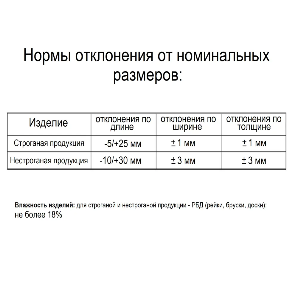 Брусок строганый 45x70x2000 мм лиственница ✳️ купить по цене 525 ₽/шт. в  Москве с доставкой в интернет-магазине Леруа Мерлен