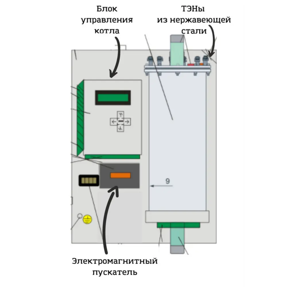 Электрический котел 36 кВт Intois Optima INTOIS 115 380 В одноконтурный  настенный ✳️ купить по цене 75690 ₽/шт. в Москве с доставкой в ...