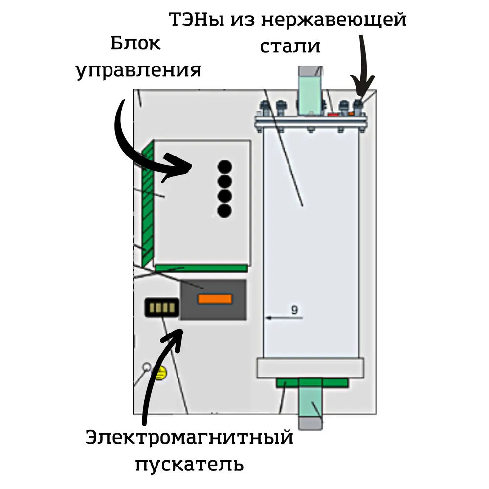 Электрический котел 15 кВт Intois Comfort INTOIS 174 380 В одноконтурный  настенный ✳️ купить по цене 42120 ₽/шт. в Краснодаре с доставкой в ...