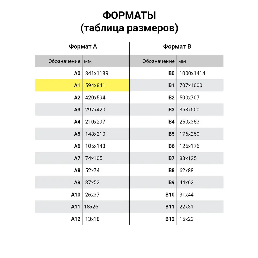 Ватман формат А1 (610 х 860 мм) Гознак С-пб плотность 200 г/м2 Комплект 3  листа Brauberg 110973 ✳️ купить по цене 519 ₽/шт. в Архангельске с  доставкой в интернет-магазине Леруа Мерлен