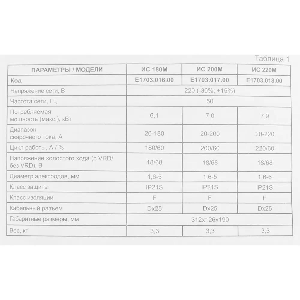 Сварочный аппарат инверторный Elitech ИС 220М, 220 А, до 6 мм ✳️ купить по  цене 7990 ₽/шт. в Ставрополе с доставкой в интернет-магазине Леруа Мерлен