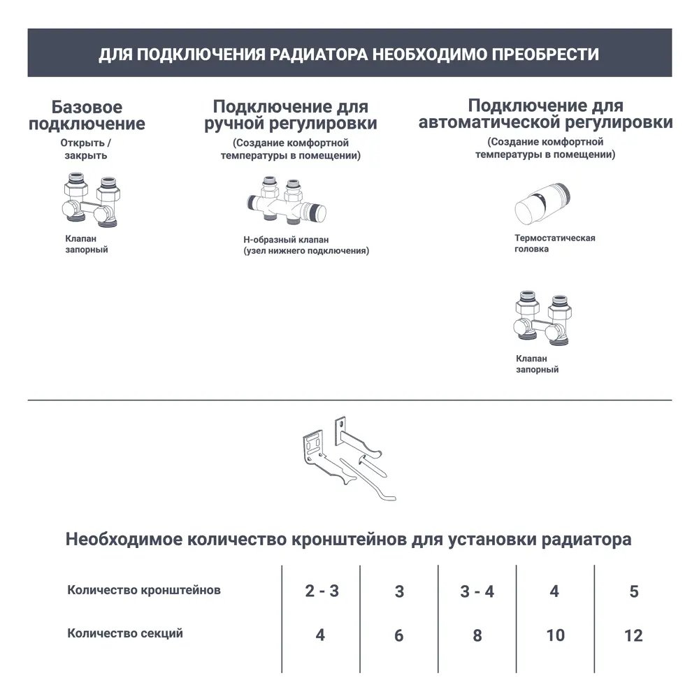 Радиатор Rifar Monolit 350/100 биметалл 12 секций нижнее правое подключение  цвет белый по цене 17565 ₽/шт. купить в Самаре в интернет-магазине Леруа  Мерлен