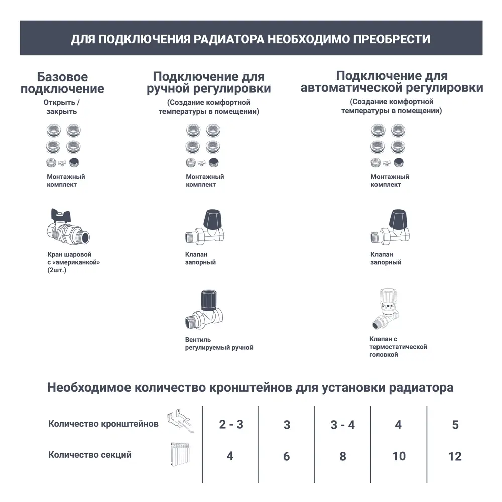 Радиатор Equation 500/100 биметалл 12 секций боковое подключение цвет белый