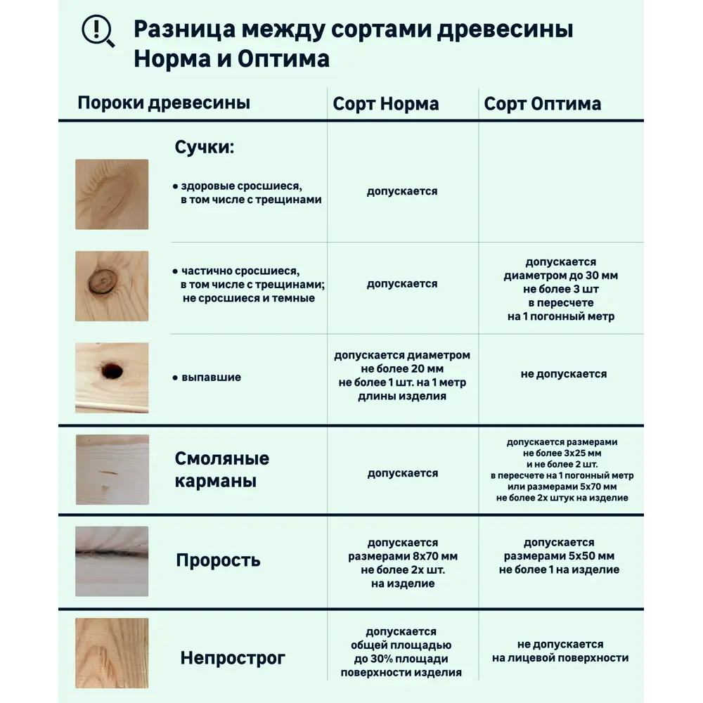 Евровагонка хвоя 12.5x96x3000 мм сорт Норма 10 шт. 2.88 м² ✳️ купить по  цене 1353.6 ₽/кор. в Москве с доставкой в интернет-магазине Леруа Мерлен