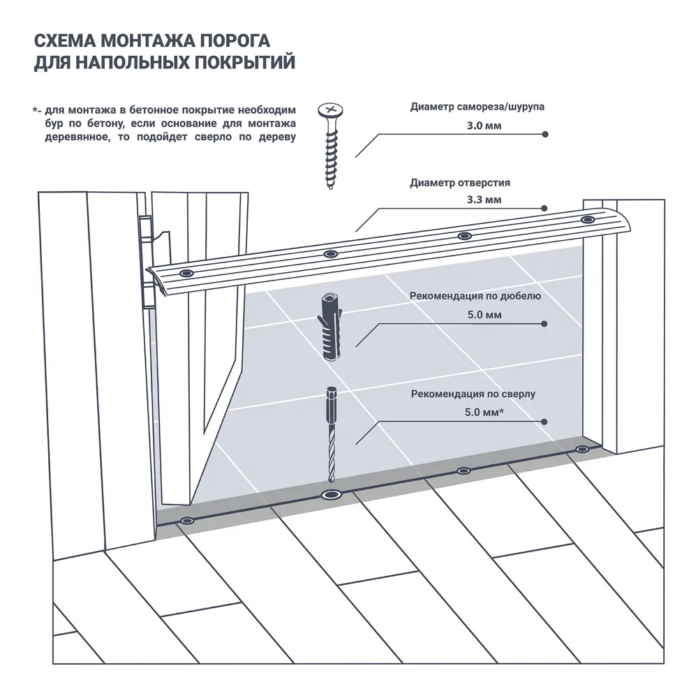 Порог разноуровневый (кант) Artens 40х900х3-10 мм цвет ясень ✳️ купить по  цене 294 ₽/шт. в Ставрополе с доставкой в интернет-магазине Леруа Мерлен