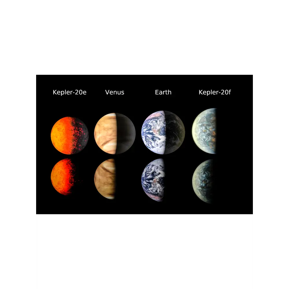 30 см сравнение. Сравнение планет. Сравнительный плакат. Плакат. Сравнения.. Вильем 50 планет.