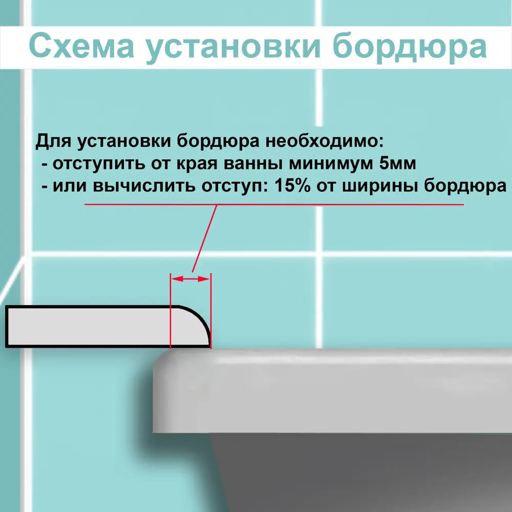 Как согнуть потолочный плинтус - быстро, просто и красиво | Сделай Потолок | Дзен